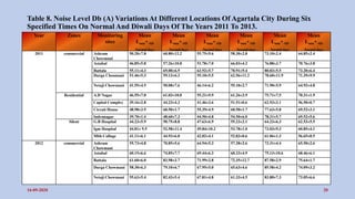 Noise pollution a case studies In Agartala municipal council | PPTX