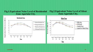 Noise pollution a case studies In Agartala municipal council | PPTX