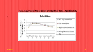Noise pollution a case studies In Agartala municipal council | PPTX