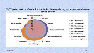 Noise pollution a case studies In Agartala municipal council | PPTX