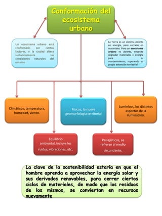 Conformación del ecosistema urbanoUn ecosistema urbano está conformado por ciertos factores, y la ciudad altera sustancialmente las condiciones naturales del entornoLa Tierra es un sistema abierto en energía, pero cerrado en materiales. Pero un ecosistema urbano es abierto, necesita degradar materiales y energía para su mantenimiento, superando su propia extensión territorialLumínicos, los distintos aspectos de la iluminación. Climáticos, temperatura, humedad, viento. Físicos, la nueva geomorfología territorialEquilibrio ambiental, incluye los ruidos, vibraciones, etc. Paisajísticos, se refieren al medio circundante. La clave de la sostenibilidad estaría en que el hombre aprenda a aprovechar la energía solar y sus derivados renovables, para cerrar ciertos ciclos de materiales, de modo que los residuos de los mismos, se conviertan en recursos nuevamente