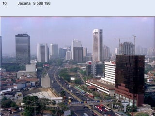 10 Jacarta 9 588 198
 