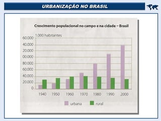URBANIZAÇÃO NO BRASIL
URBANIZAÇÃO NO BRASIL


 