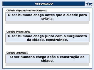 RESUMINDO
RESUMINDO


O ser humano chega antes que a cidade para
criá-la.
O ser humano chega junto com o surgimento
da cidade, construindo.
O ser humano chega após a construção da
cidade.
Cidade Espontânea ou Natural:
Cidade Planejada:
Cidade Artificial:
 