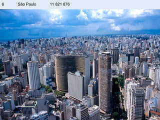 6 São Paulo 11 821 876
 