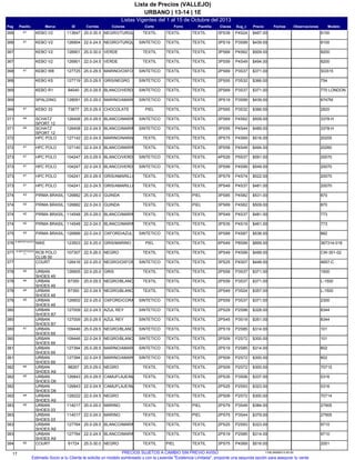 Listas Vigentes del 1 al 15 de Octubre del 2013
URBANO | 13-14 | 1E
Lista de Precios (VALLEJO)
Pag IDMarcaPasillo Sug_cClavesPlantillaForro ModeloObservacionesFechasPrecioCorteColoresCorrida
8100P4S243PS39TEXTILTEXTIL113647KEBO V241366 TEXTILNEGRO/TURQUEZA/NARANJA25.0-30.5 $467.00
8100P3S993PS19TEXTILTEXTIL126904KEBO V241366 SINTETICONEGRO/TURQUEZA22.0-24.5 $439.00
8200P4S623PS69TEXTILTEXTIL126901KEBO V2367 TEXTILVERDE25.0-30.0 $509.00
8200P4S493PS59TEXTILTEXTIL126901KEBO V2367 TEXTILVERDE22.0-24.5 $494.00
SG515P3S372PS69TEXTILTEXTIL127725KEBO W841368 SINTETICOMARINO/OXFORD/NARANJA25.0-29.5 $371.00
754P3S322PS55TEXTILTEXTIL127719KEBO K5368 SINTETICOGRIS/NEGRO25.0-29.5 $366.00
770 LONDONP3S372PS69TEXTILTEXTIL94040KEBO R1369 SINTETICOBLANCO/VERDE25.0-29.5 $371.00
6747MP3S993PS19TEXTILTEXTIL128091SPALDING369 SINTETICOMARINO/AMARILLO25.0-29.0 $439.00
2820P3S322PS65TEXTILTEXTIL73877KEBO 3341369 PIELCHOCOLATE25.0-29.5 $366.00
3378-HP4S623PS69TEXTILTEXTIL126408SCHATZ
SPORT 12
44371 SINTETICOBLANCO/MARINO/VERDE25.0-29.5 $509.00
3378-HP4S443PS55TEXTILTEXTIL126408SCHATZ
SPORT 12
44371 SINTETICOBLANCO/MARINO/VERDE22.0-24.5 $489.00
20205P4S693PS75TEXTILTEXTIL127142HPC POLO372 TEXTILMARINO/NARANJA22.0-24.5 $516.00
20260P4S493PS59TEXTILTEXTIL127140HPC POLO41372 TEXTILBLANCO/MARINO22.0-24.5 $494.00
20070P5S374PS29TEXTILTEXTIL104247HPC POLO41373 SINTETICOBLANCO/VERDE25.0-29.5 $591.00
20070P4S993PS99TEXTILTEXTIL104247HPC POLO41373 SINTETICOBLANCO/VERDE22.0-24.5 $549.00
20070P4S743PS79TEXTILTEXTIL104241HPC POLO41373 TEXTILGRIS/AMARILLO25.0-29.5 $522.00
20070P4S373PS49TEXTILTEXTIL104241HPC POLO41373 TEXTILGRIS/AMARILLO22.0-24.5 $481.00
870P4S823PS85PIELTEXTIL126882PIRMA BRASIL43374 TEXTILGUINDA25.0-29.0 $531.00
870P4S623PS69PIELTEXTIL126882PIRMA BRASIL43374 TEXTILGUINDA22.0-24.0 $509.00
773P4S373PS49TEXTILTEXTIL114548PIRMA BRASIL42374 TEXTILBLANCO/MARINO25.0-29.0 $481.00
773P4S193PS35TEXTILTEXTIL114548PIRMA BRASIL42374 TEXTILBLANCO/MARINO22.0-24.0 $461.00
882P4S873PS89TEXTILTEXTIL126889PIRMA BRASIL43375 SINTETICOOXFORD/AZUL22.0-24.0 $536.00
367314-018P8S996PS49TEXTILTEXTIL123503NIKEB.IMPORTADOS 5
376 PIELGRIS/MARINO22.5-25.0 $899.00
CW-301-02P4S993PS49TEXTILTEXTIL107307RCB POLO
CLUB 00
B.IMPORTADOS
11377 TEXTILNEGRO22.5-26.0 $499.00
4657-CP4S073PS25TEXTILTEXTIL126416COURT377 SINTETICONEGRO/OXFORD/AZUL22.0-25.0 $448.00
1500P3S372PS59TEXTILTEXTIL126905URBAN
SHOES 49
45378 TEXTILGRIS22.0-25.0 $371.00
L-1500P3S372PS59TEXTILTEXTIL67350URBAN
SHOES 49
44378 TEXTILNEGRO/BLANCO25.0-29.5 $371.00
L-1500P3S242PS49TEXTILTEXTIL67350URBAN
SHOES 49
44378 TEXTILNEGRO/BLANCO22.0-24.5 $357.00
2300P3S372PS59TEXTILTEXTIL126902URBAN
SHOES 49
45379 SINTETICOOXFORD/CORAL22.0-25.0 $371.00
8344P2S982PS29TEXTILTEXTIL127009URBAN
SHOES B7
380 SINTETICOAZUL REY22.0-24.5 $328.00
8344P3S192PS45TEXTILTEXTIL127009URBAN
SHOES B7
380 SINTETICOAZUL REY25.0-29.5 $351.00
101P2S852PS19TEXTILTEXTIL109446URBAN
SHOES 69
41380 SINTETICONEGRO/BLANCO25.0-29.5 $314.00
101P2S722PS09TEXTILTEXTIL109446URBAN
SHOES 69
380 SINTETICONEGRO/BLANCO22.0-24.5 $300.00
802P2S852PS19TEXTILTEXTIL127394URBAN
SHOES 69
381 SINTETICOMARINO/AMARILLO25.0-29.5 $314.00
802P2S722PS09TEXTILTEXTIL127394URBAN
SHOES 69
381 SINTETICOMARINO/AMARILLO22.0-24.5 $300.00
70715P2S722PS09TEXTILTEXTIL98267URBAN
SHOES A9
44382 TEXTILNEGRO25.0-29.0 $300.00
0316P3S062PS35TEXTILTEXTIL126843URBAN
SHOES D6
45382 TEXTILCAMUFLAJE/MARINO25.0-29.5 $337.00
0316P2S932PS25TEXTILTEXTIL126843URBAN
SHOES D6
382 TEXTILCAMUFLAJE/MARINO22.0-24.5 $323.00
70714P2S722PS09TEXTILTEXTIL128222URBAN
SHOES A9
44382 TEXTILNEGRO22.0-24.5 $300.00
27905P3S492PS79PIELTEXTIL114017URBAN
SHOES 03
45383 TEXTILMARINO25.0-29.0 $384.00
27905P3S442PS75PIELTEXTIL114017URBAN
SHOES 03
383 TEXTILMARINO22.0-24.0 $379.00
9710P2S932PS25TEXTILTEXTIL127764URBAN
SHOES A9
383 TEXTILBLANCO/MARINO25.0-29.5 $323.00
9710P2S852PS19TEXTILTEXTIL127764URBAN
SHOES A9
383 TEXTILBLANCO/MARINO22.0-24.5 $314.00
2001P4S693PS75TEXTILPIEL91724COURT40384 TEXTILNEGRO25.0-30.0 $516.00
17 1158.26092013.00.00PRECIOS SUJETOS A CAMBIO SIN PREVIO AVISO
Estimado Socio si tu Cliente te solicita un modelo sombreado y con la Leyenda "Existencia Limitada", proponle una segunda opción para asegurar tu venta.
 