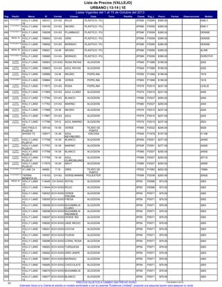 Listas Vigentes del 1 al 15 de Octubre del 2013
URBANO | 13-14 | 1E
Lista de Precios (VALLEJO)
Pag IDMarcaPasillo Sug_cClavesPlantillaForro ModeloObservacionesFechasPrecioCorteColoresCorrida
EMILYP3S592PS99109101HOLLY LAND
16
R.COLGADA 17
491 PLASTICO / PUROJOCH-XG $395.00
EMILYP3S592PS99109100HOLLY LAND
16
R.COLGADA 17
491 PLASTICO / PUNEGROCH-XG $395.00
DENISEP3S592PS99109208HOLLY LAND
16
R.COLGADA 17
492 PLASTICO / PUPLUMBAGOCH-XG $395.00
DENISEP3S592PS99109093HOLLY LAND
16
MESA 18492 PLASTICO / PUGRISCH-XG $395.00
DENISEP3S592PS99109092HOLLY LAND
16
R.COLGADA 16
492 PLASTICO / PUMORADOCH-XG $395.00
ALINEP3S592PS99109091HOLLY LAND
16
MESA 18493 PLASTICO / PUNEGROCH-M $395.00
DOROTHYP3S592PS99109085HOLLY LAND
16
R.COLGADA 16
493 PLASTICO / PUMORADOCH-XG $395.00
2202P1S891PS49105903HOLLY LAND
13
B. ROPA
DOBLADA494 ALGODONROSA RAYASCH-XXG $189.00
2202P1S891PS49105803HOLLY LAND
13
B. ROPA
DOBLADA494 ALGODONAZUL RAYASCH-XG $189.00
1919P1S991PS59105886HOLLY LAND
13
B. ROPA
DOBLADA495 POPELINANEGROCH-M $199.00
1919P1S991PS59105864HOLLY LAND
13
R.COLGADA 4
495 POPELINAVERDECH-M $199.00
LESLIEP2S151PS79117673HOLLY LAND
13
B. ROPA
DOBLADA496 POPELINAROSACH-XG $237.00
2455P2S151PS79117665HOLLY LAND
13
B. ROPA
DOBLADA496 ALGODONAZUL CLAROCH-XG $237.00
2454P2S271PS89117764HOLLY LAND
13
B. ROPA
DOBLADA497 ALGODONBLANCOCH-XG $250.00
2454P2S271PS89117763HOLLY LAND
13
B. ROPA
DOBLADA497 ALGODONMARINOCH-XG $250.00
2204P2S151PS79117868HOLLY LAND
13
B. ROPA
DOBLADA498 ALGODONNEGROCH-M $237.00
2204P2S151PS79117867HOLLY LAND
13
B. ROPA
DOBLADA498 ALGODONAZULCH-XG $237.00
2503P2S151PS79117789HOLLY LAND
13
B. ROPA
DOBLADA499 ALGODONAZUL MARINOCH-G $237.00
0028P2S221PS85125142SAO PAULO
PLUS 04
500 TEJIDO DE
PUNTO
VERDE1X-3X $245.00
01106P1S791PS49125071SHOSH T5500 VISCOSAAZUL
REY/NEGRO
1X-3X $197.00
2454EP2S512PS09117768HOLLY LAND
PLUS 01
B. ROPA
DOBLADA501 ALGODONBLANCO1X-3X $277.00
2454EP2S512PS09117767HOLLY LAND
PLUS 01
B. ROPA
DOBLADA501 ALGODONMARINO1X-3X $277.00
2455EP2S271PS89117769HOLLY LAND
PLUS 01
B. ROPA
DOBLADA502 ALGODONBLANCO1X-3X $250.00
2071EP2S271PS89117765HOLLY LAND
PLUS 01
B. ROPA
DOBLADA502 ALGODONAZUL
CLARO/BLANCO
1X-3X $250.00
2455EP2S271PS89117675HOLLY LAND
PLUS 01
B. ROPA
DOBLADA503 ALGODONNAVY1X-2X $250.00
15584P1S831PS5264993VI LINE C4R.COLGADA 10
504 TEJIDO DE
PUNTO
GRIS7-15 $202.00
20426P2S391PS99119103TIERRA
BENDITA 24
R.COLGADA 10
504 POLIESTERVERDE/AMARILLOCH-XG $263.00
3263P0S665PS5114445HOLLY LAND
12
MESA 18505 ALGODONROYALCH-XXXG $73.00
3263P0S665PS5114444HOLLY LAND
12
505 ALGODONROJOXCH-XXXG $73.00
3263P0S715PS9108302HOLLY LAND
12
505 ALGODONVERDE
PISCINA
XCH-XXXG $79.00
3263P0S715PS9108300HOLLY LAND
12
505 ALGODONFRESAXCH-XXXG $79.00
3263P0S715PS9108299HOLLY LAND
12
505 ALGODONBUGAMBILIA
CLARO
XCH-XXXG $79.00
3263P0S715PS9108298HOLLY LAND
12
505 ALGODONBUGAMBILIA
RADIANCE
XCH-XXXG $79.00
3263P0S715PS9108297HOLLY LAND
12
505 ALGODONVERDE 500XCH-XXXG $79.00
3263P0S715PS9108292HOLLY LAND
12
505 ALGODONJADE MEDIOXCH-XXXG $79.00
3263P0S715PS9108291HOLLY LAND
12
505 ALGODONCOCOAXCH-XXXG $79.00
3263P0S715PS9108287HOLLY LAND
12
505 ALGODONFIUSHAXCH-XXXG $79.00
3263P0S715PS9108286HOLLY LAND
12
505 ALGODONCORAL ROSAXCH-XXXG $79.00
3263P0S715PS9108283HOLLY LAND
12
505 ALGODONTURQUESAXCH-XXXG $79.00
3263P0S715PS9108282HOLLY LAND
12
505 ALGODONGRIS JASPEXCH-XXXG $79.00
3263P0S715PS9108281HOLLY LAND
12
505 ALGODONMORADOXCH-XXXG $79.00
3263P0S715PS9108280HOLLY LAND
12
505 ALGODONCHOCOLATEXCH-XXXG $79.00
3263P0S715PS9108279HOLLY LAND
12
505 ALGODONBUGAMBILIAXCH-XXXG $79.00
3263P0S715PS9108277HOLLY LAND
12
505 ALGODONBLANCOXCH-XXXG $79.00
23 1158.26092013.00.00PRECIOS SUJETOS A CAMBIO SIN PREVIO AVISO
Estimado Socio si tu Cliente te solicita un modelo sombreado y con la Leyenda "Existencia Limitada", proponle una segunda opción para asegurar tu venta.
 