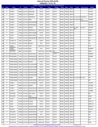 Listas Vigentes del 1 al 15 de Octubre del 2013
URBANO | 13-14 | 1E
Lista de Precios (VALLEJO)
Pag IDMarcaPasillo Sug_cClavesPlantillaForro ModeloObservacionesFechasPrecioCorteColoresCorrida
1041343P3S993PS19TEXTILTEXTIL126983CHARLY40137 TEXTILVIOLETA22.0-27.0 $439.00
1041401P5S374PS29TEXTILTEXTIL126993CHARLY40138 TEXTILGRIS/LIMA22.0-27.0 $591.00
1041395P5S494PS39TEXTILTEXTIL126982CHARLY40138 TEXTILNARANJA22.0-27.0 $604.00
1040737P4S243PS39TEXTILTEXTIL91425CHARLY139 AGOTADOTEXTILGRIS/ROSA22.0-27.0 $467.00 1a. Sem Oct
1040768P4S743PS79TEXTILTEXTIL91430CHARLY39139 Solo
24.0,25.0,26.0
TEXTILGRIS22.0-27.0 $522.00 1a. Sem Oct
1040831P4S243PS39TEXTILTEXTIL104445CHARLY39140 TEXTILNEGRO/MORADO22.0-26.0 $467.00
1041164P4S073PS25TEXTILTEXTIL113978CHARLY39140 TEXTILNEGRO/AQUA22.0-27.0 $448.00
1040738P4S243PS39TEXTILTEXTIL91426CHARLY39141 Exc 22.0TEXTILNEGRO22.0-27.0 $467.00 4a. Sem
Nov
7932-TP4S193PS35TEXTILTEXTIL126414COURT40142 SINTETICOMARINO/LILA22.0-26.0 $461.00
7924-TP4S193PS35TEXTILTEXTIL114526COURT40143 TEXTILGRIS/TURQUEZA/PLATA22.0-26.0 $461.00
7907-TP4S193PS35TEXTILTEXTIL114524COURT40143 TEXTILGRIS/FIUSHA22.0-26.0 $461.00
012P3S993PS19TEXTILTEXTIL127407BOOST144 SINTETICOGRIS/NEGRO/FIUSHA22.0-26.5 $439.00
360P3S322PS65TEXTILTEXTIL74407PO BOX 7543144 TEXTILGRIS22.0-26.0 $366.00
181P3S192PS45TEXTILTEXTIL57700PO BOX 4343145 PIELNEGRO22.0-26.0 $351.00
2016P3S112PS39TEXTILTEXTIL67457URBAN
SHOES 68
44146 SINTETICOCAFE22.0-26.0 $343.00
BUNKERP2S982PS29TEXTILTEXTIL104334URBAN
SHOES 40
44146 PIELGRIS22.0-26.0 $328.00
80035P2S021PS55SIN
PLANTILLA
SIN FORRO90807EESCORD40147 SINTETICOGRIS22.0-26.0 $223.00
3640003P5S994PS69TEXTILTEXTIL114314PROKENNEXB.IMPORTADOS
10149 SINTETICOGRIS/FIUSHA23.0-27.0 $599.00
3640006P8S495PS99TEXTILTEXTIL114316PROKENNEXB.IMPORTADOS
10149 SINTETICOGRIS/BLANCO/ROSA23.0-27.0 $849.00
853P6S995PS59TEXTILTEXTIL126881PIRMA BRASIL43150 SINTETICOOXFORD/FIUSHA23.0-26.5 $769.00
911P5S124PS09TEXTILTEXTIL90869PIRMA BRASIL42150 TEXTILNEGRO22.0-26.5 $564.00
0819P5S194PS15TEXTILTEXTIL104324PIRMA BRASIL42151 TEXTILPLATA/OXFORD/TURQUESA22.0-26.5 $571.00
819P5S244PS19TEXTILTEXTIL90871PIRMA BRASIL151 TEXTILBLANCO/GUINDA/ROSA22.0-26.5 $577.00
819P5S244PS19TEXTILTEXTIL114661PIRMA BRASIL43151 TEXTILNEGRO/OXFORD/MORADO22.0-26.0 $577.00
939P5S744PS59TEXTILTEXTIL114589PIRMA BRASIL43152 TEXTILNEGRO/FIUSHA/MORADO22.0-26.0 $632.00
959P5S994PS79TEXTILTEXTIL114592PIRMA BRASIL152 TEXTILMORADO/NARANJA22.0-26.5 $659.00
790P4S993PS99TEXTILTEXTIL57775PIRMA BRASIL42153 Exc 22.0SINTETICONEGRO22.0-26.5 $549.00 1a. Sem Oct
837P4S493PS59TEXTILTEXTIL73908PIRMA BRASIL42153 SINTETICOBLANCO/ROSA22.0-26.5 $494.00
1040764P4S943PS95TEXTILTEXTIL91429CHARLY39154 TEXTILPLATA/GRIS/LILA22.0-27.0 $544.00
1041396P5S824PS65TEXTILTEXTIL126987CHARLY40154 TEXTILNEGRO22.0-27.0 $641.00
1041212P4S823PS85TEXTILTEXTIL126955CHARLY39155 SINTETICOBLANCO/VIOLETA22.0-27.0 $531.00
1040695P4S493PS59TEXTILTEXTIL91422CHARLY39155 SINTETICOBLANCO/PLATA/ROSA22.0-27.0 $494.00
500P5S244PS19TEXTILTEXTIL127149EESCORD40156 TEXTILAZUL AQUA23.0-26.0 $577.00
20460P5S194PS15TEXTILTEXTIL114579EESCORD40156 TEXTILGRIS
OXFORD/FIUSHA
23.0-26.0 $571.00
228PP3S993PS19TEXTILTEXTIL114513COURT40157 SINTETICOBLANCO/FIUSHA22.0-26.0 $439.00
087A1-11P3S322PS65TEXTILTEXTIL127292GOSH41158 TEXTILFIUSHA22.0-26.0 $366.00
0R801-02P3S242PS49TEXTILTEXTIL127226GOSH41159 TEXTILFIUSHA22.0-26.5 $357.00
0R801-01P3S192PS45TEXTILTEXTIL127223GOSH40159 TEXTILNEGRO/FIUSHA22.0-26.5 $351.00
WL0183P6S194PS39TEXTILTEXTIL128067WILSON160 SINTETICOBLANCO/PLATA/FIUSHA22.5-26.5 $619.00
20641P3S622PS89TEXTILTEXTIL128088SPALDING44160 TEXTILNEGRO/ROSA22.0-26.0 $399.00
243P3S322PS65TEXTILTEXTIL113560PO BOX 4343161 PIELBLANCO/ROSA22.0-26.5 $366.00
238P3S242PS49TEXTILTEXTIL73791PO BOX 8943161 SINTETICOBLANCO/FIUSHA22.0-26.5 $357.00
444P2S982PS29TEXTILTEXTIL127677PO BOX C5162 SINTETICONEGRO/MENTA/LILA22.0-26.5 $328.00
7758P2S932PS25TEXTILTEXTIL127524PO BOX D543162 SINTETICOBLANCO/LILA22.0-26.5 $323.00
7 1158.26092013.00.00PRECIOS SUJETOS A CAMBIO SIN PREVIO AVISO
Estimado Socio si tu Cliente te solicita un modelo sombreado y con la Leyenda "Existencia Limitada", proponle una segunda opción para asegurar tu venta.
 
