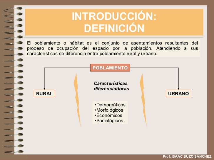 INTRODUCCIÓN: DEFINICIÓN Prof. ISAAC BUZO SÁNCHEZ El poblamiento o hábitat es el conjunto de asentamientos resultantes del...