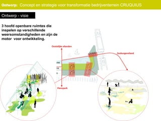Ontwerp - visie 3 hoofd openbare ruimtes die inspelen op verschillende weersomstandigheden en zijn de motor  voor ontwikkeling. Ontwerp:   Concept en strategie voor transformatie bedrijventerrein   CRUQUIUS 