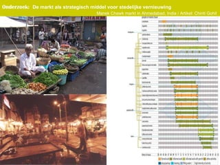 Onderzoek :   De markt als strategisch middel voor stedelijke vernieuwing   Manek Chawk markt in Ahmedabad, India / Artikel: Chinti Gohil  