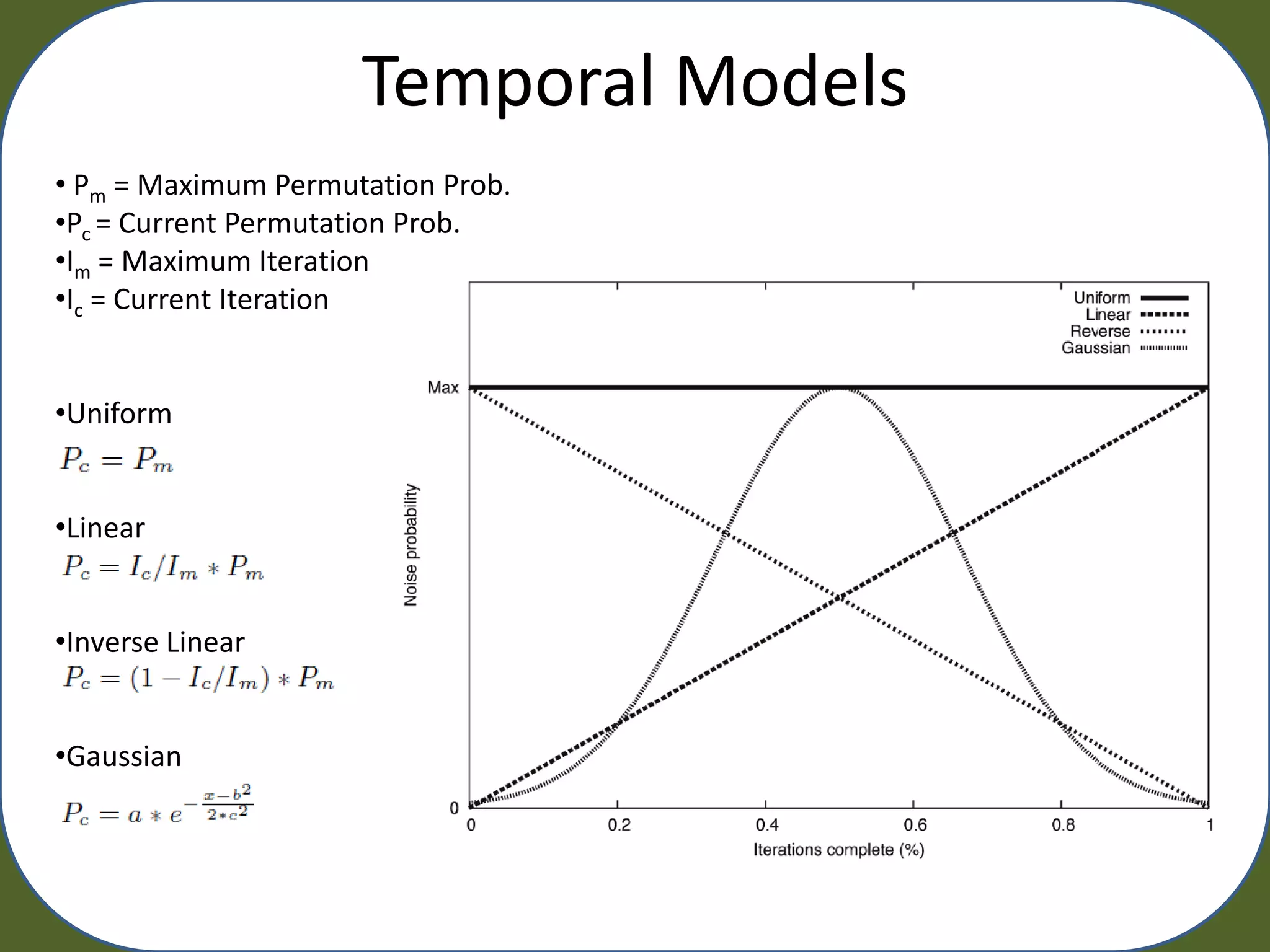 Temporal Models
• Pm = Maximum Permutation Prob.
•Pc = Current Permutation Prob.
•Im = Maximum Iteration
•Ic = Current Iteration


•Uniform


•Linear


•Inverse Linear


•Gaussian
 