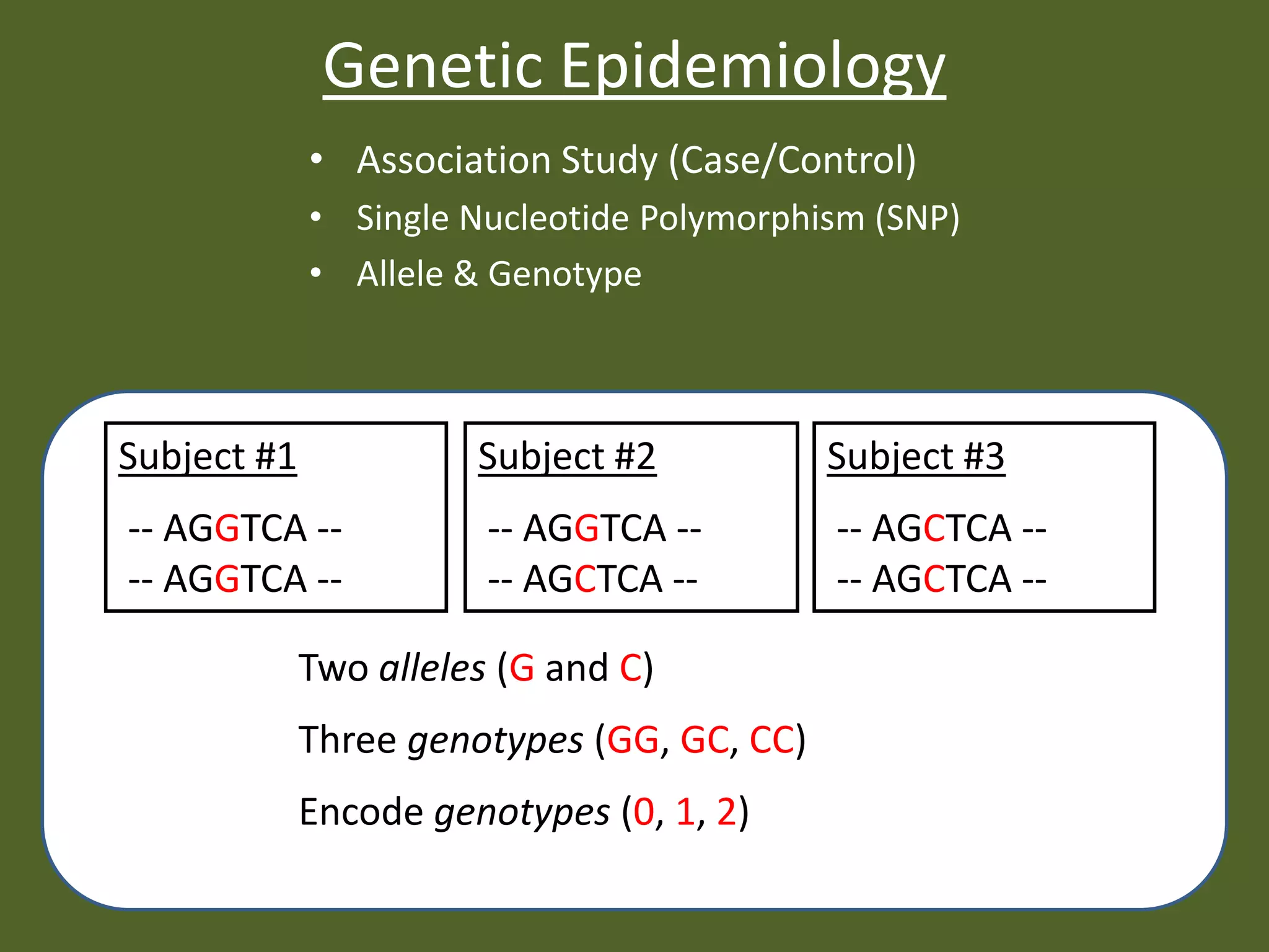 Genetic Epidemiology
             • Association Study (Case/Control)
             • Single Nucleotide Polymorphism (SNP)
             • Allele & Genotype



Subject #1             Subject #2           Subject #3
-- AGGTCA --            -- AGGTCA --        -- AGCTCA --
-- AGGTCA --            -- AGCTCA --        -- AGCTCA --

             Two alleles (G and C)
             Three genotypes (GG, GC, CC)
             Encode genotypes (0, 1, 2)
 