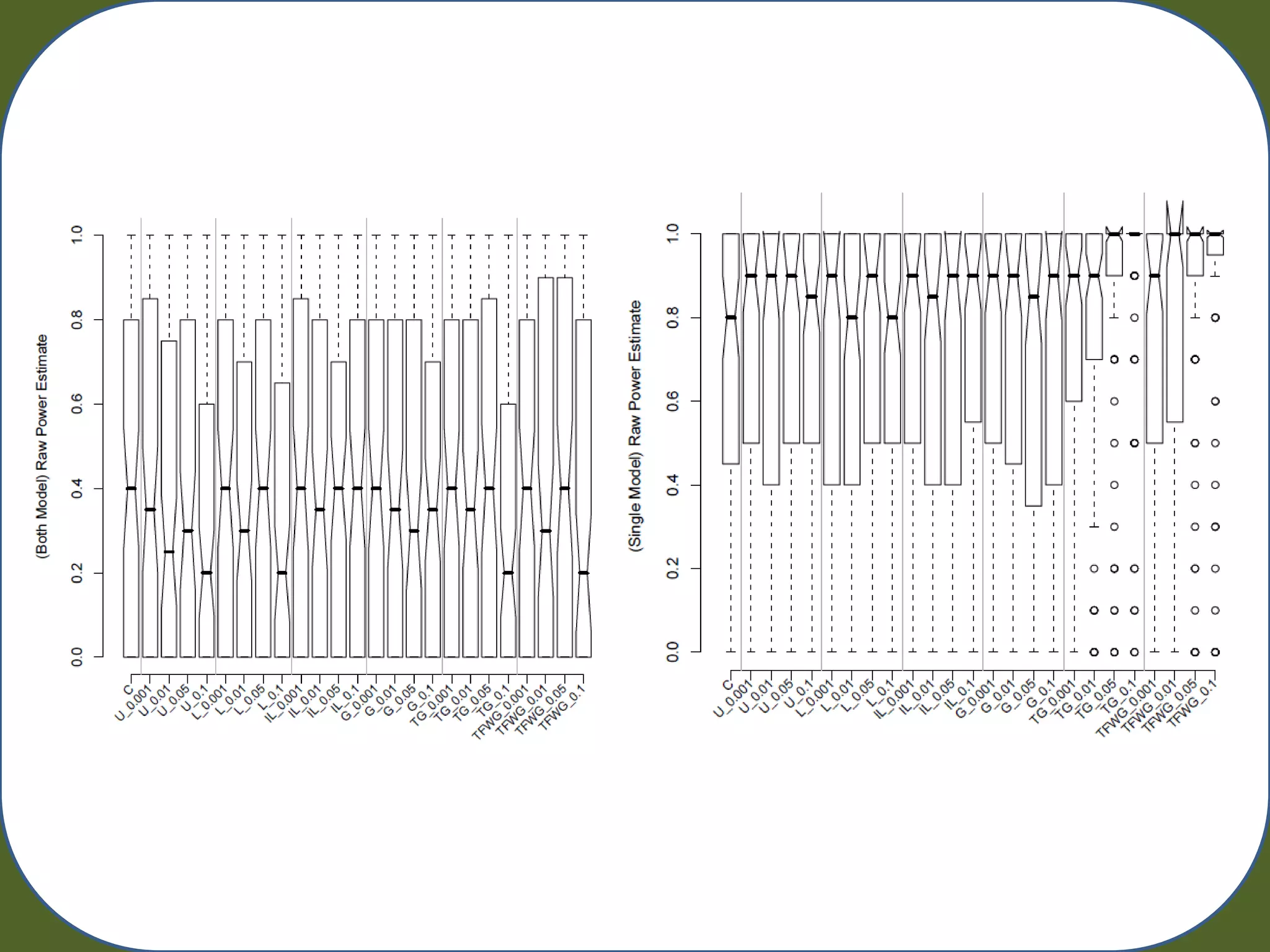 Random Artificial Incorporation of Noise in a Learning Classifier System Environment.