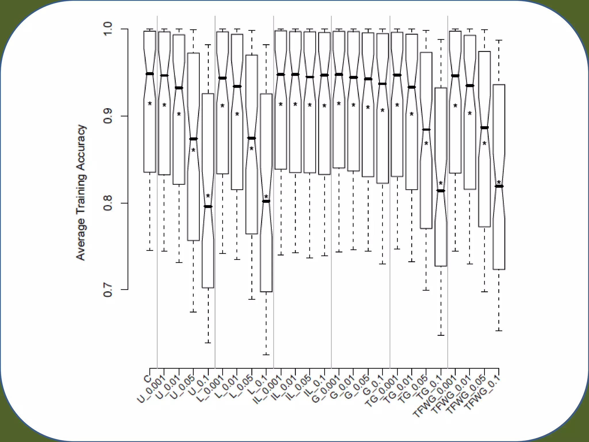 Random Artificial Incorporation of Noise in a Learning Classifier System Environment.