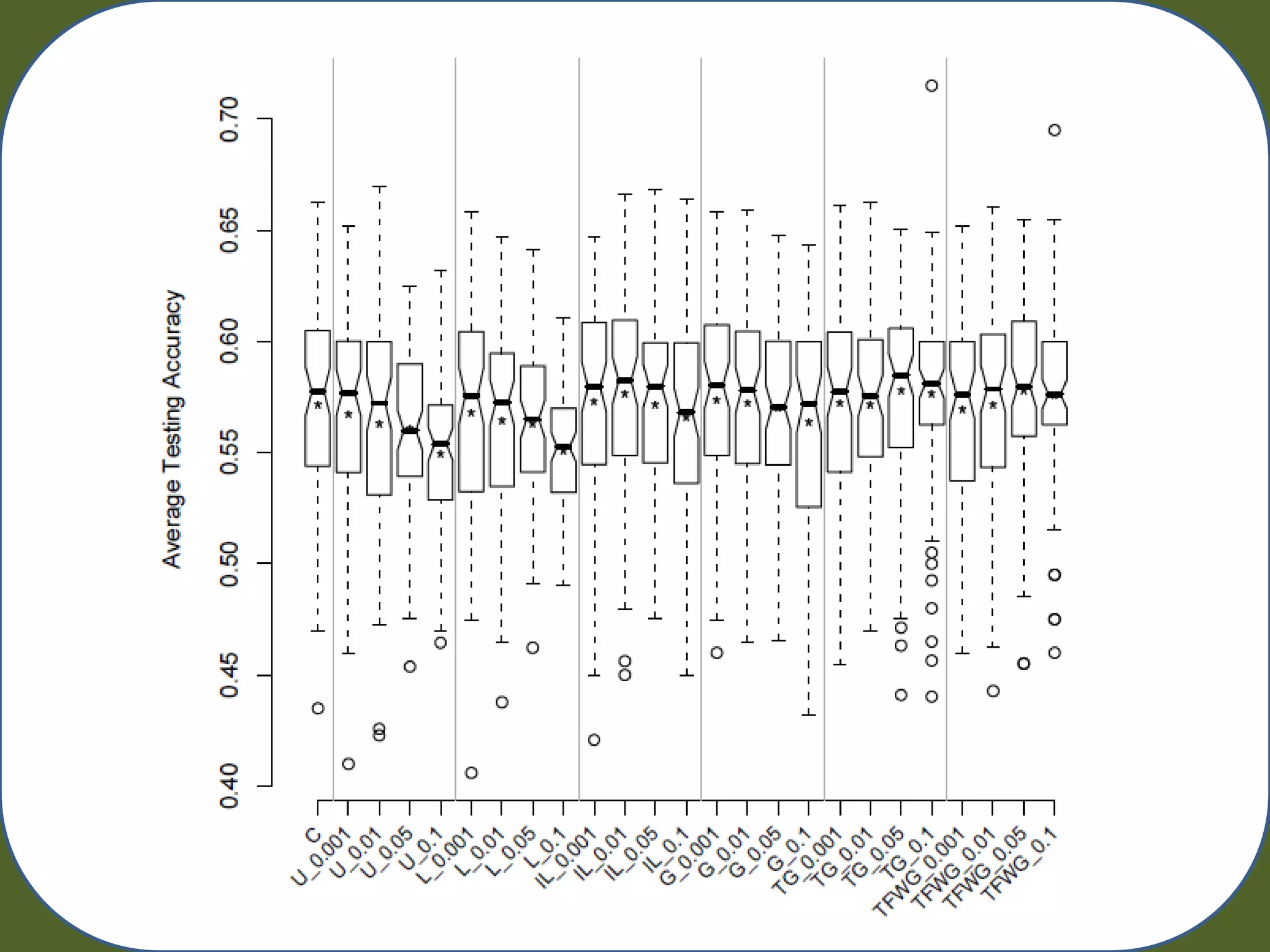 Random Artificial Incorporation of Noise in a Learning Classifier System Environment.
