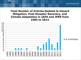 0
1
2
3
4
5
6
7
8
9
10
11
12
13
14
1995
1996
1997
1998
1999
2000
2001
2002
2003
2004
2005
2006
2007
2008
2009
2010
2011
2012
2013
2014
Total Number of Articles Related to Hazard
Mitigation, Post-Disaster Recovery, and
Climate Adaptation in JAPA and JPER from
1995 to 2014
# of Articles
 