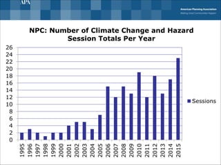 0
2
4
6
8
10
12
14
16
18
20
22
24
26
1995
1996
1997
1998
1999
2000
2001
2002
2003
2004
2005
2006
2007
2008
2009
2010
2011
2012
2013
2014
2015
NPC: Number of Climate Change and Hazard
Session Totals Per Year
Sessions
 