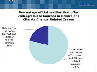 Universities
that do not
offer Hazard
and Climate
related
courses
79%
Universities
that offer
Hazard and
Climate
related
courses
21%
Percentage of Universities that offer
Undergraduate Courses in Hazard and
Climate Change Related Issues
 