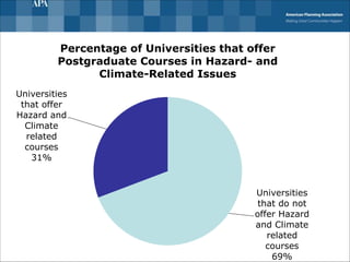 Universities
that do not
offer Hazard
and Climate
related
courses
69%
Universities
that offer
Hazard and
Climate
related
courses
31%
Percentage of Universities that offer
Postgraduate Courses in Hazard- and
Climate-Related Issues
 