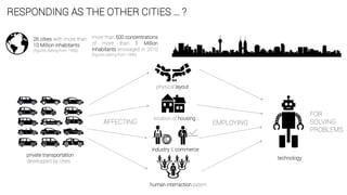 RESPONDING AS THE OTHER CITIES … ?
more than 500 concentrations
of more than 1 Million
inhabitants envisaged in 2010
(figures dating from 1996)
26 cities with more than
10 Million inhabitants
(figures dating from 1996)
private transportation
developped by cities
physical layout
location of housing
industry & commerce
human interraction patern
AFFECTING EMPLOYING
technology
FOR
SOLVING
PROBLEMS
 