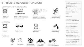 2 | PRIORITY TO PUBLIC TRANSPORT
INSTEAD OF
AN APPROPRIATE TRANSIT SYSTEM
ENABLING
Buses with
own track
metros
4 sizes of buses, adaptaded to
the city, the flow of passengers
and the type of roads
5 main axes, each of them
relatated, different speeds,
different of terminal distances
bus line
transfer station
bus terminal
direct bus line
Ticket payment
before entering
Ticket payment
after entering1 size of buses
Transportation
gridlocked
cost Time saving Simplification
of maintenance
lower urban
congestion
Lower rate of
ambiant air pollution
until 270 passenger per bus
200 000 $ / km (bus)
≠
60 to 70 million / km (metro)
elaborated tubes as bus
stops
2000 buses
10 private companies
paid by the lenth of roads
≠
number of passengers
old buses recycled (as
mobile schools, …)
10% of income spent in
transport (low for Brazil)
¾ of Curitiban using the
public transportantion / day
saving money reinvested (in
surrounding dwellings for
example, with an easy
access to transport)
 