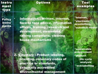 *Internet, *electronic newsletters, *outreach media *sustainable procurement *product life cycle analysis *eco-labelling Information  : Written, internet, face-to face   advice, information offices, training, research and development, awareness raising campaigns, clearing house mechanisms 2.  Voluntary  : Product labeling, branding, voluntary codes of practice or standards, externally accredited environmental management standards or audits, voluntary agreements Policy instruments Tool examples Options Instrument type 