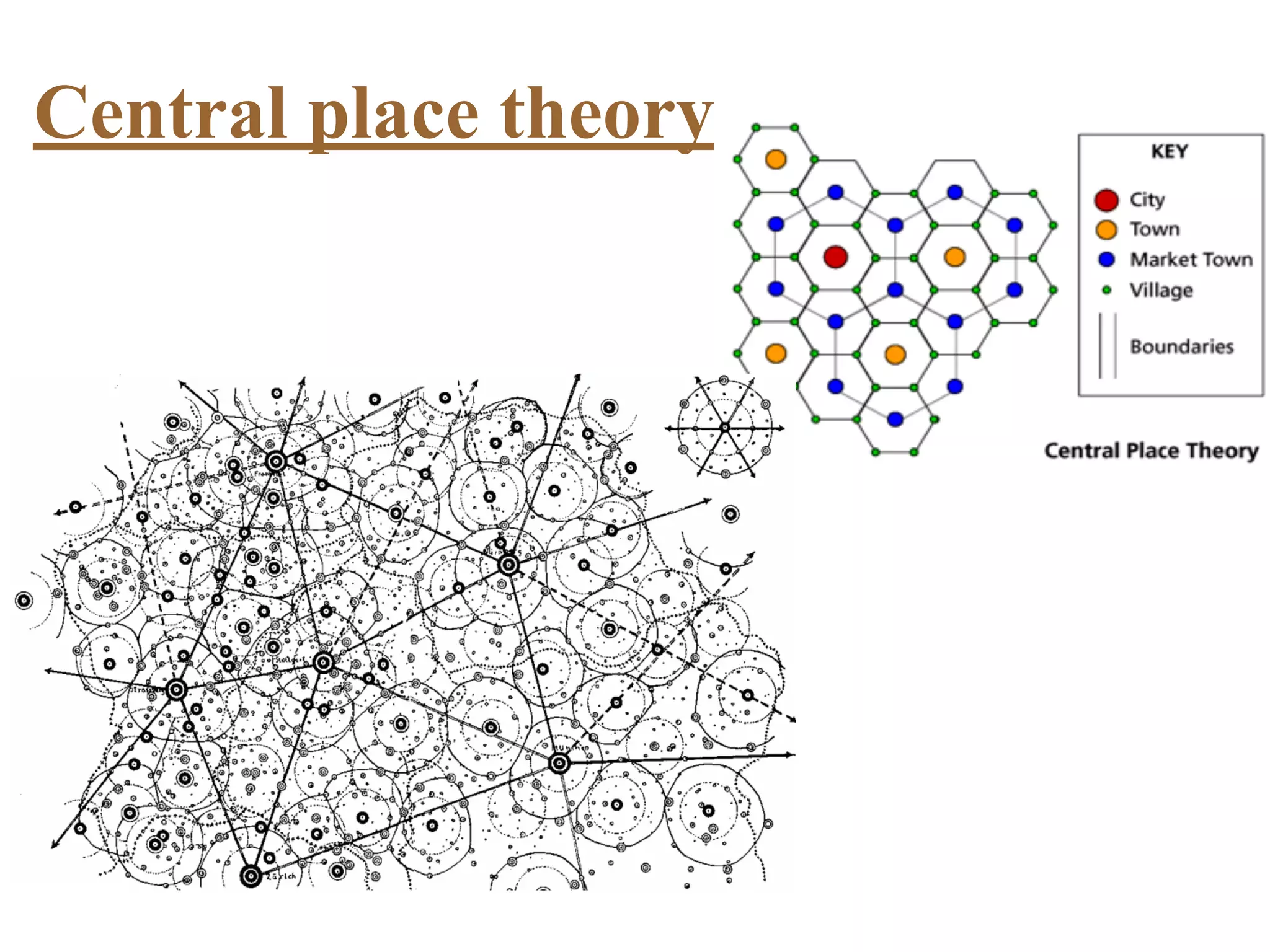 Central place theory
 