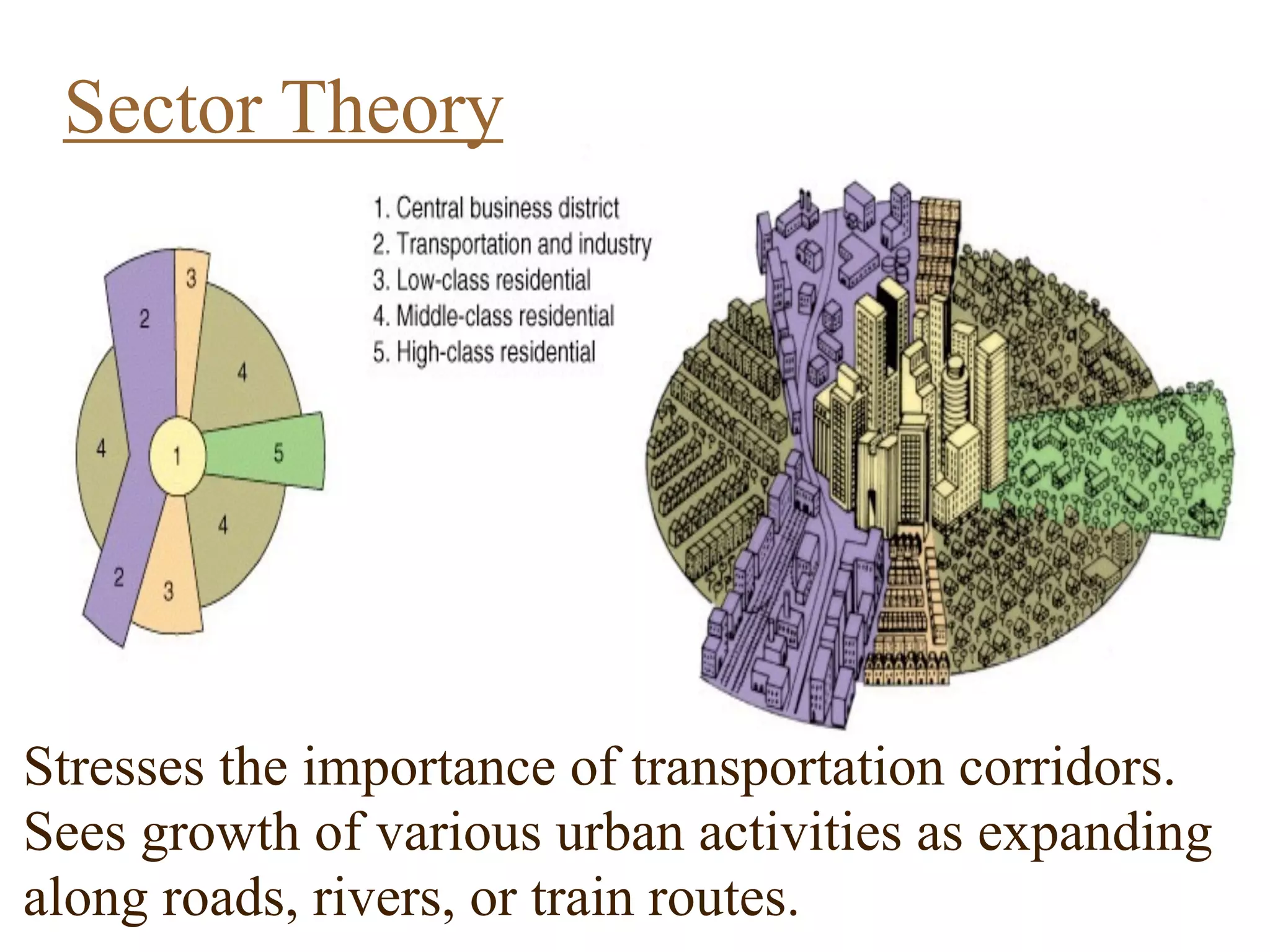Stresses the importance of transportation corridors.
Sees growth of various urban activities as expanding
along roads, rivers, or train routes.
Sector Theory
 