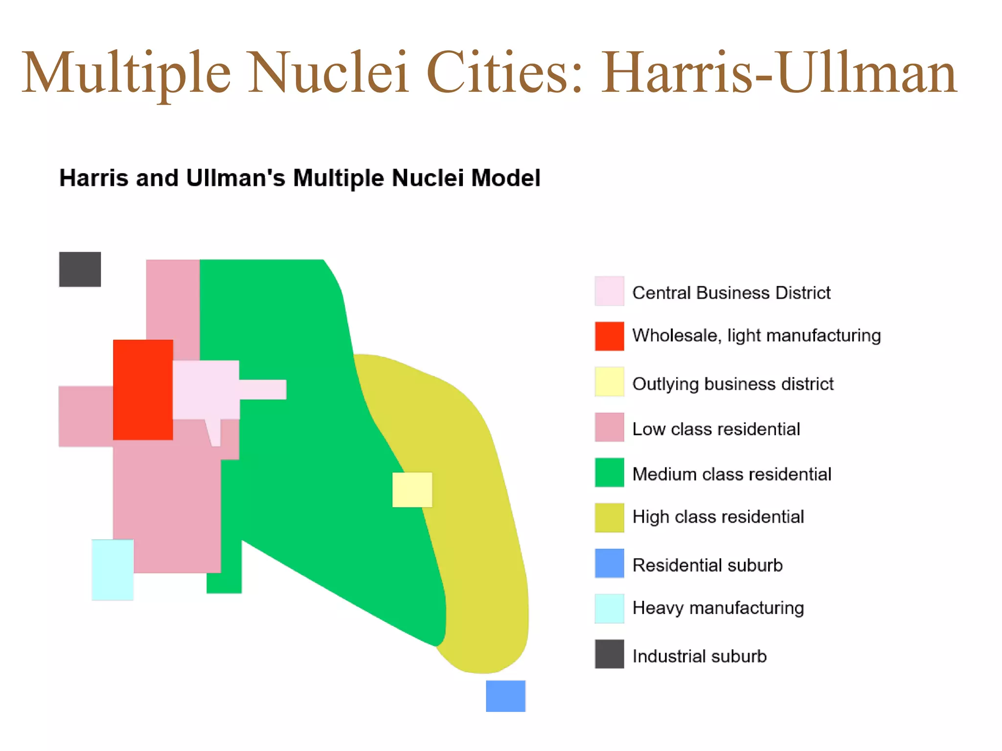 Multiple Nuclei Cities: Harris-Ullman
 