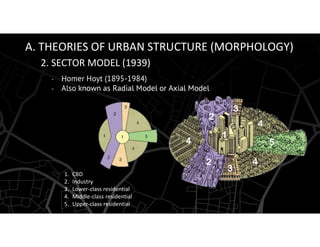 Urban planning theories guide how cities develop and function. | PDF
