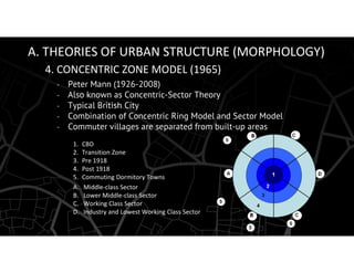 Transitional Area Urban planning theories guide how cities develop and function. | PDF