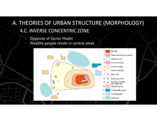 Urban planning theories guide how cities develop and function. | PDF