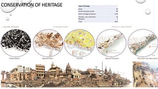 Urban Renewal Heritage City PPTX urban-renewal-heritage-city-pptx