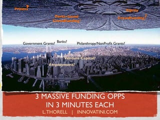 ?
Prizes                                                           Equity
                     Perks-based
                    Crowdfunding?
                                                         Crowdfunding     ?


    Government Grants? Banks?    Philanthropy/NonProﬁt Grants?


                           Venture Capital?
                  Employment?




          3 MASSIVE FUNDING OPPS
             IN 3 MINUTES EACH
               L. THORELL | INNOVATINI.COM
 