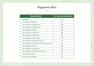 Payment Plan
MILESTONE % COLLECTION DUE
%
On Booking
4%
On 15 Days of Booking
10%
On 15th
Day Post Registration
10%
On Completion of Excavation
15%
On Completion of Plinth
10%
On Completion of 2nd Slab
5%
On Completion of 12th Slab
5%
On Completion of 24th Slab
5%
On Completion of Superstructure
5%
On Completion of Terrace with Waterproofing
10%
On Completion of Walls
5%
On Completion of Staircase
5%
On Completion of External Plumbing
3%
On Application of OC
2%
On Notice of Possession
 
