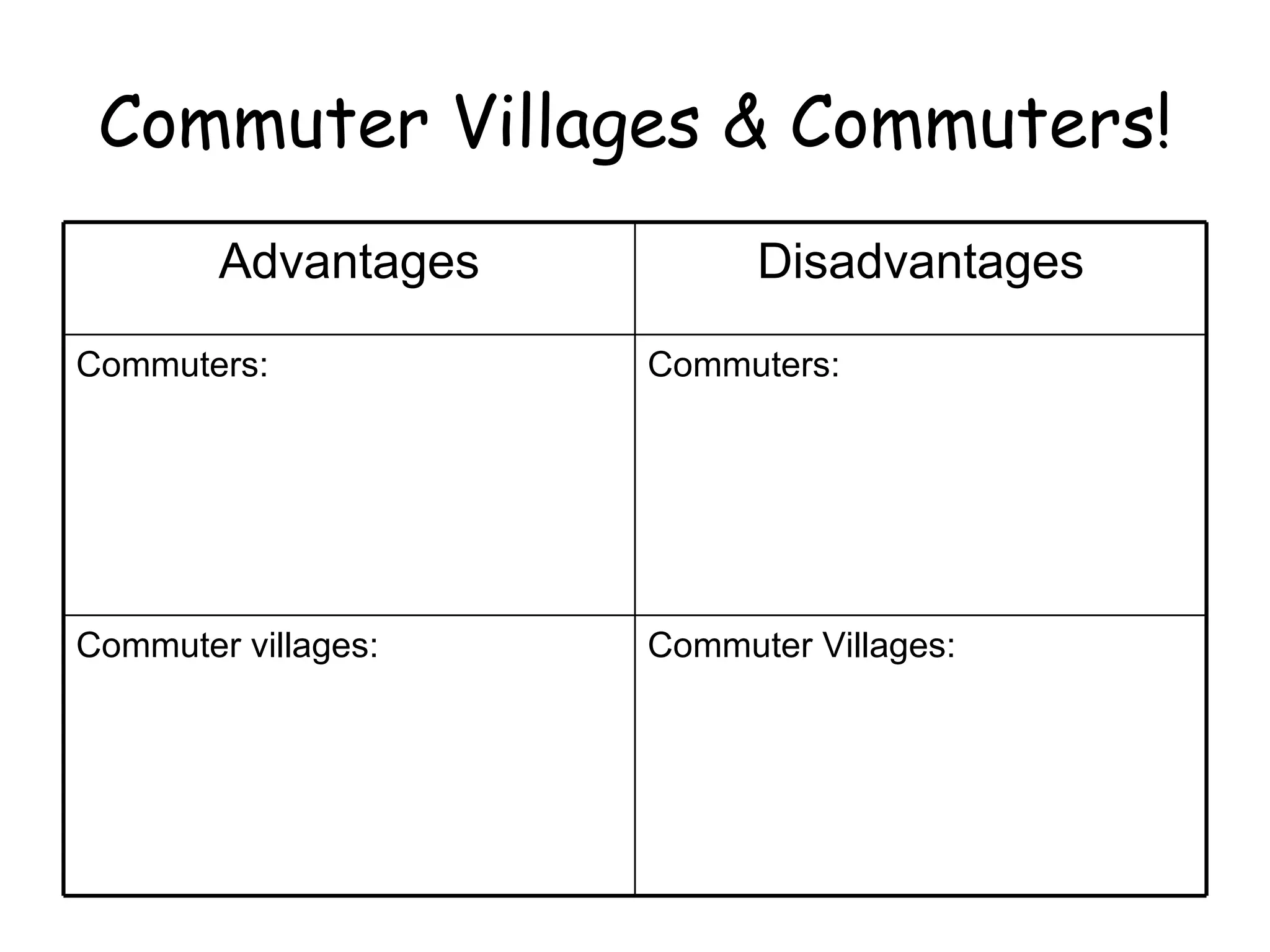 Commuter Villages & Commuters! Commuter Villages: Commuter villages: Commuters: Commuters: Disadvantages Advantages 