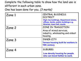 Complete the following table to show how the land use is different in each urban zone. One has been done for you.  (3 marks) High rise buildings, Department stores, offices, banks, public buildings e.g. libraries, town hall, courts Terrace housing built for workers in 19th century Low density housing for people who can travel farther to work. SUBURBS Zone 4 INNER CITY Zone 3 ZONE IN TRANSITION Area of mixed services, industry, wholesaling and oldest housing. Zone 2 CENTRAL BUSINESS DISTRICT Zone 1  