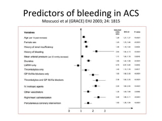 Predictors	
  of	
  bleeding	
  in	
  ACS                             	
  
                                                                 	
  
    Moscucci	
  et	
  al	
  (GRACE)	
  EHJ	
  2003;	
  24:	
  1815
 