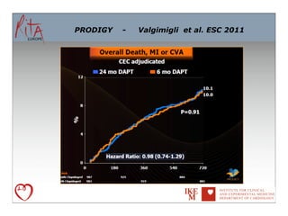 PRODIGY   -   Valgimigli et al. ESC 2011
 