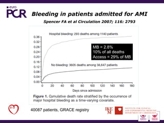 Bleeding in patients admitted for AMI
      Spencer FA et al Circulation 2007; 116: 2793




                                 MB = 2.8%
                                 10% of all deaths
                                 Access = 29% of MB




40087 patients, GRACE registry
 