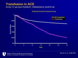 Transfusion in ACS
N=24,111 pts from PURSUIT, PARAGON B, GUSTO IIb




                                                  Rao SV, et. al., JAMA 2004
 