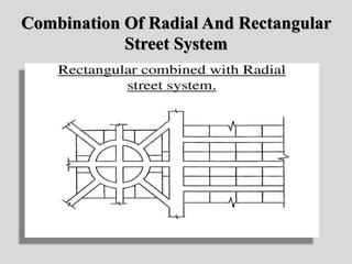 Combination Of Radial And Rectangular
Street System
 