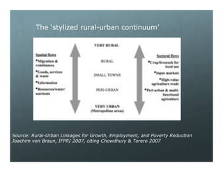 Urban Rural Linkages Session | PDF