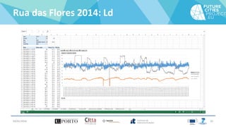 Rua das Flores 2014: Ld
04/01/2016 20
 