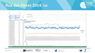 Rua das Flores 2014: Le
04/01/2016 21
 