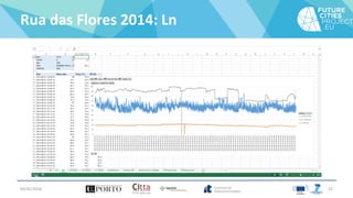 Rua das Flores 2014: Ln
04/01/2016 22
 