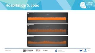 Hospital de S. João
04/01/2016 25
 