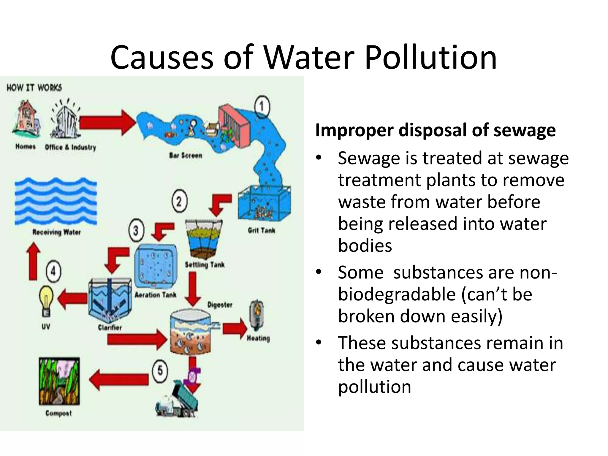 Causes of Water Pollution
Improper disposal of sewage
• Sewage is treated at sewage
treatment plants to remove
waste from water before
being released into water
bodies
• Some substances are non-
biodegradable (can’t be
broken down easily)
• These substances remain in
the water and cause water
pollution
 