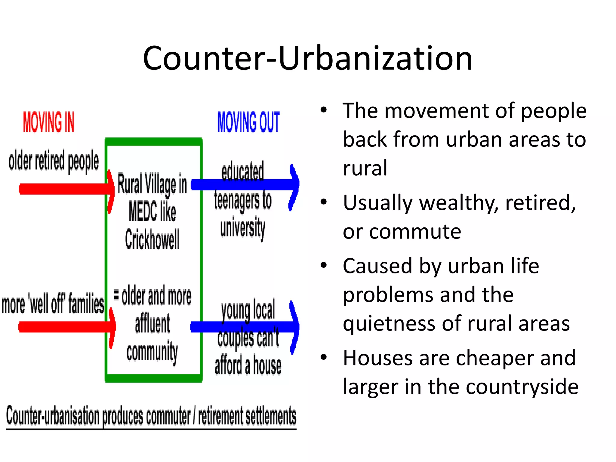 Counter-Urbanization
• The movement of people
back from urban areas to
rural
• Usually wealthy, retired,
or commute
• Caused by urban life
problems and the
quietness of rural areas
• Houses are cheaper and
larger in the countryside
 